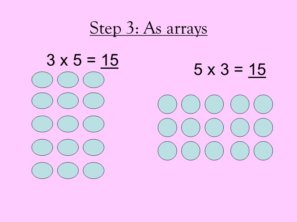 Step 3: As arrays 3 x 5 = 15 5 x 3 = 15