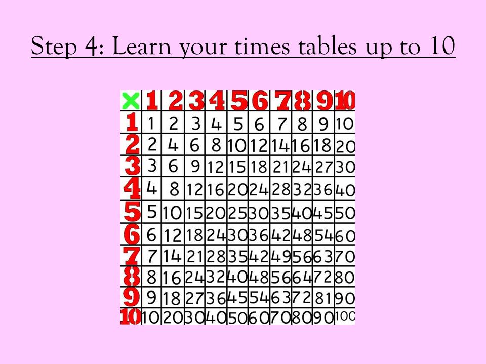 Step 4: Learn your times tables up to 10