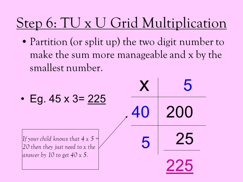 Step 6: TU x U Grid Multiplication