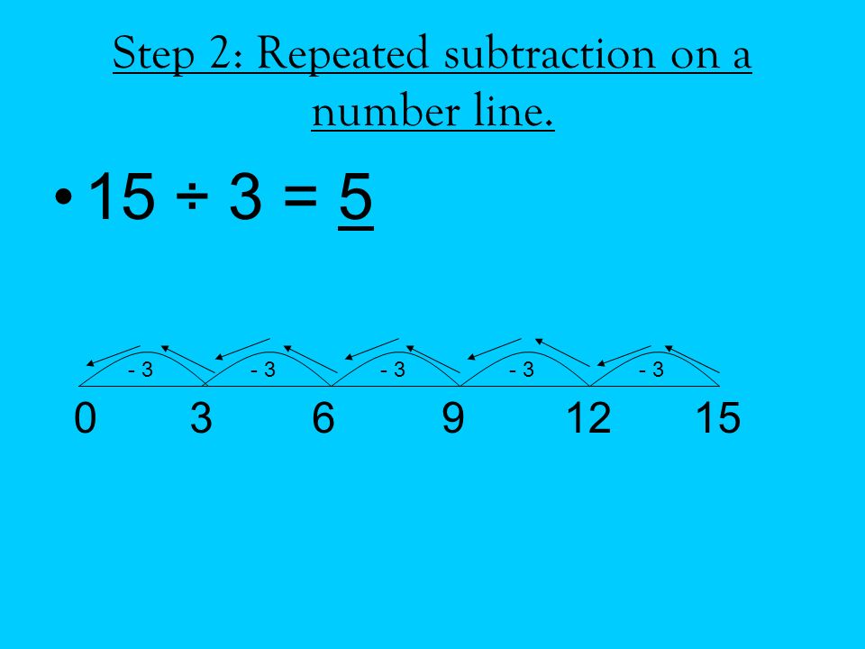 Step 2: Repeated subtraction on a number line.