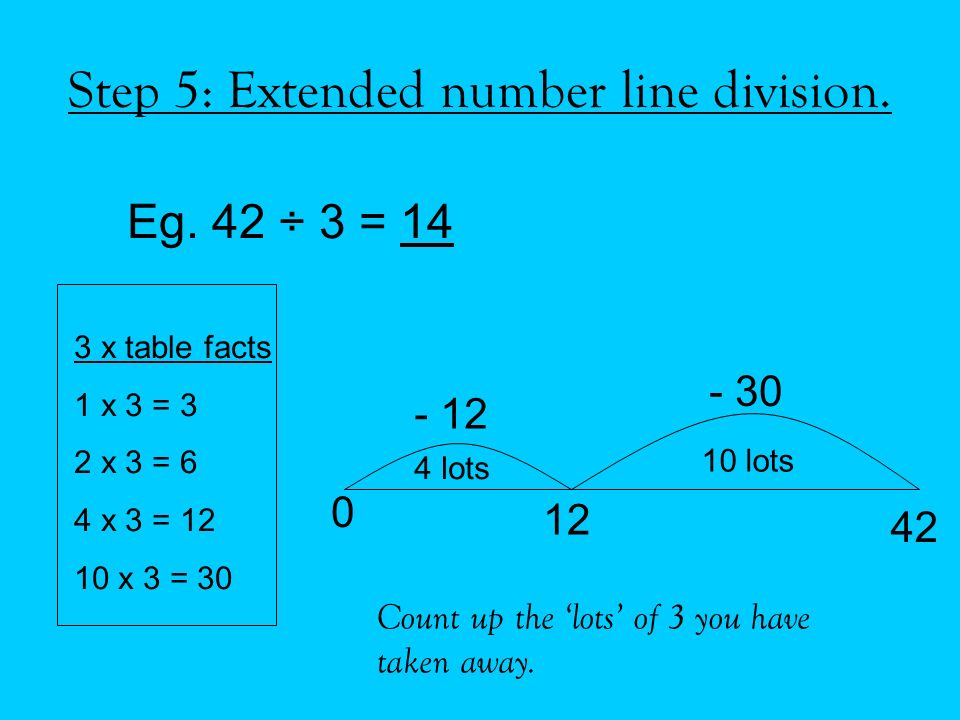 Step 5: Extended number line division.