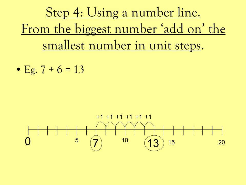 Step 4: Using a number line