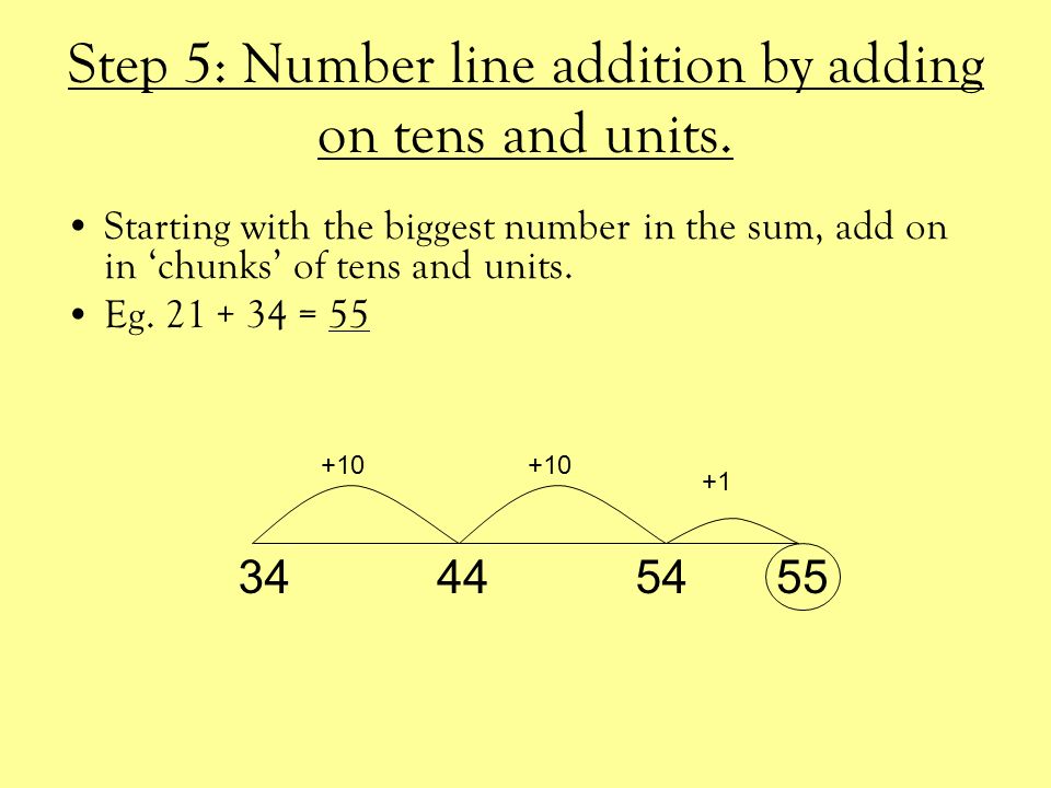 Step 5: Number line addition by adding on tens and units.