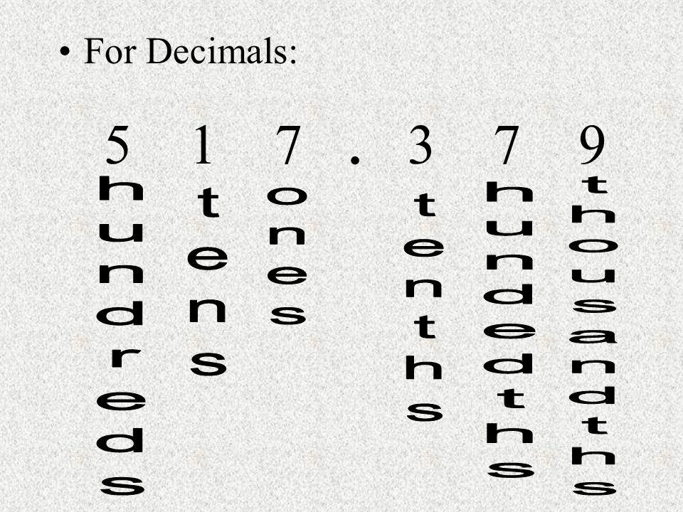 For Decimals: ones tens tenths hundreds hundedths