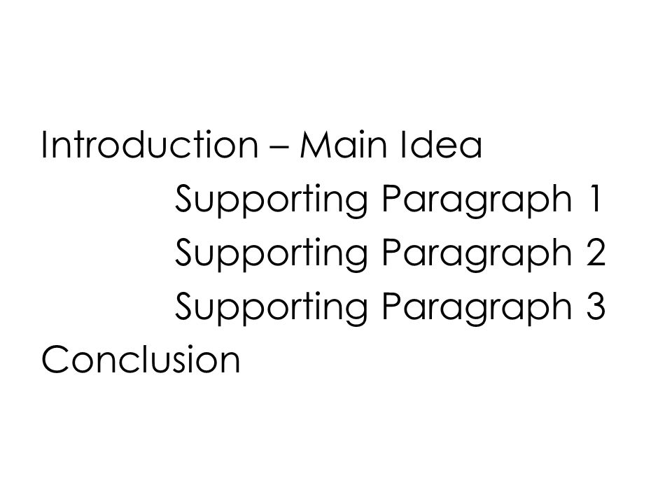 Introduction – Main Idea Supporting Paragraph 1 Supporting Paragraph 2 Supporting Paragraph 3 Conclusion