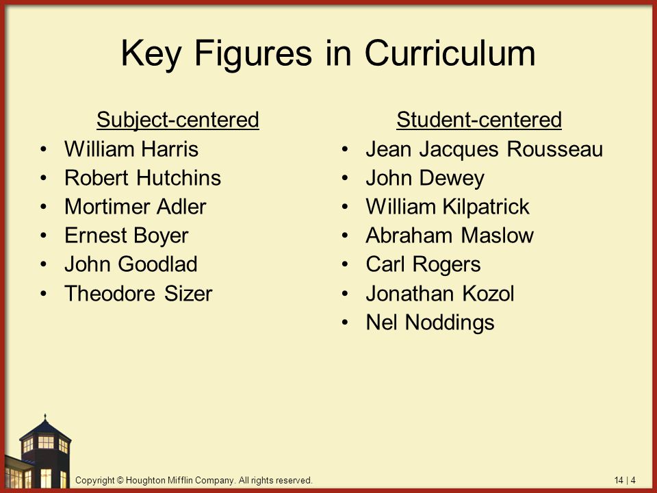 Key Figures in Curriculum