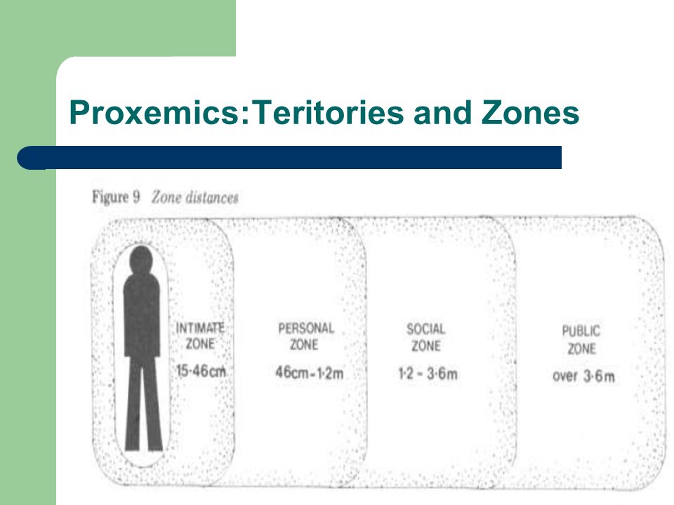 proxemics,uncertainty avoidance proxemics – the study of the use of space to communicate
