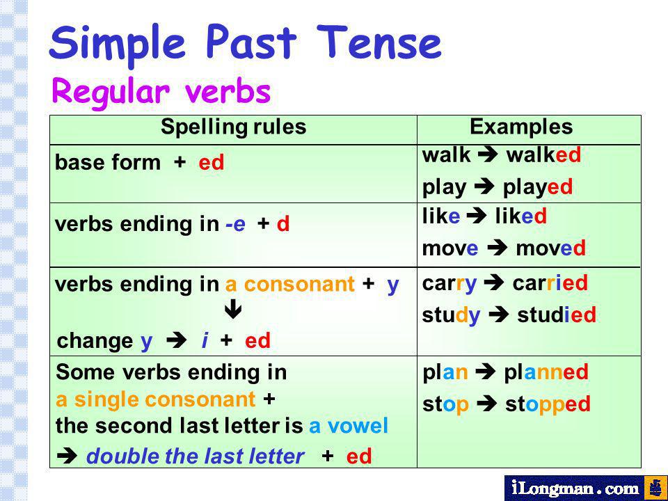 Simple Past Tense Regular verbs Spelling rules Examples base form + ed