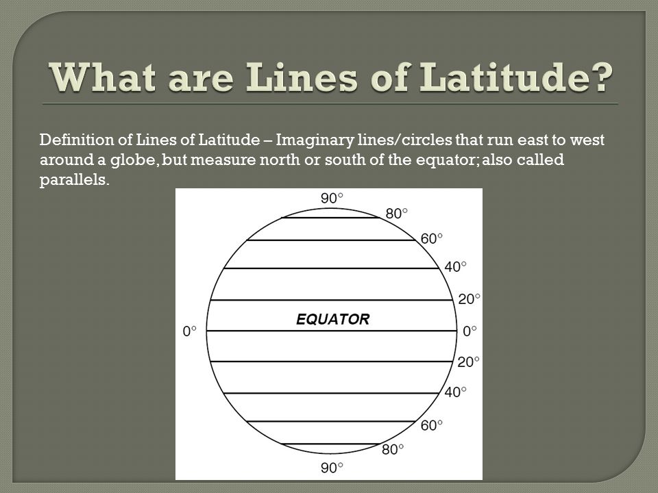 What are Lines of Latitude