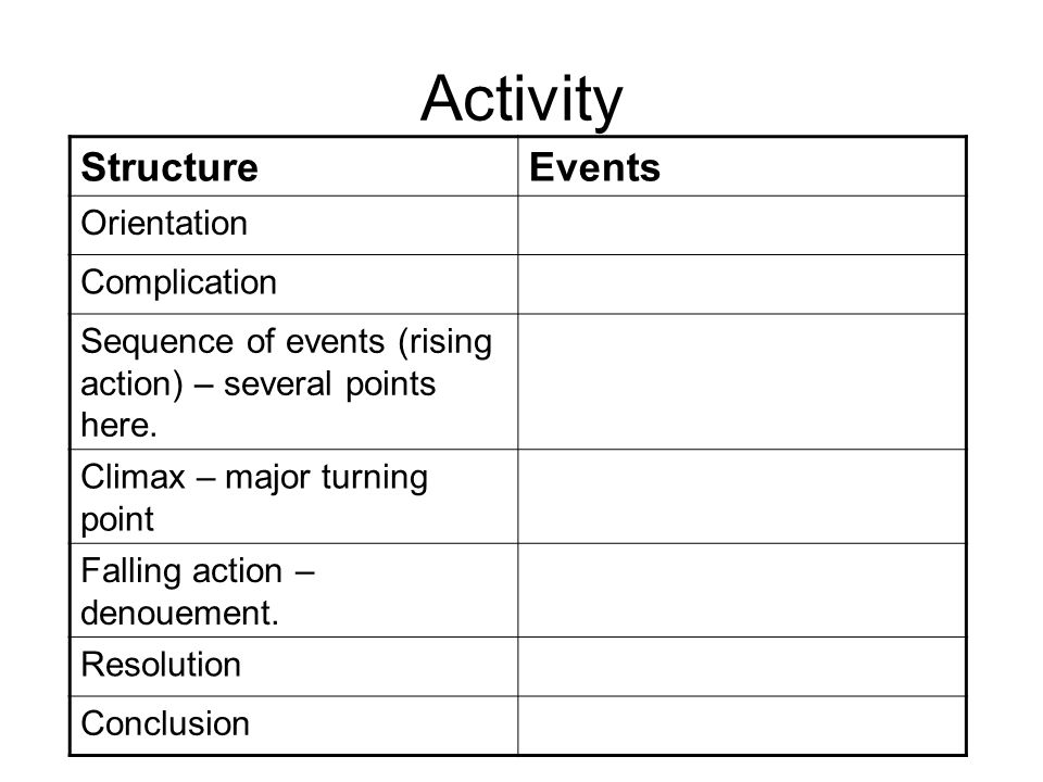 Activity Structure Events Orientation Complication
