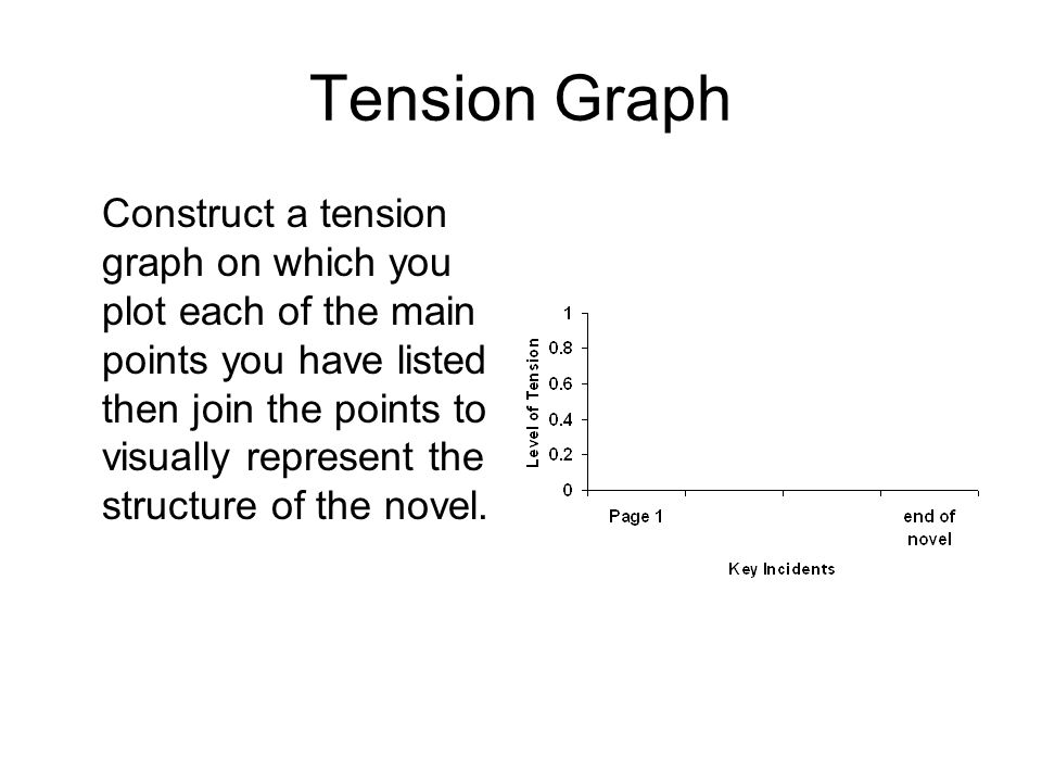 Tension Graph