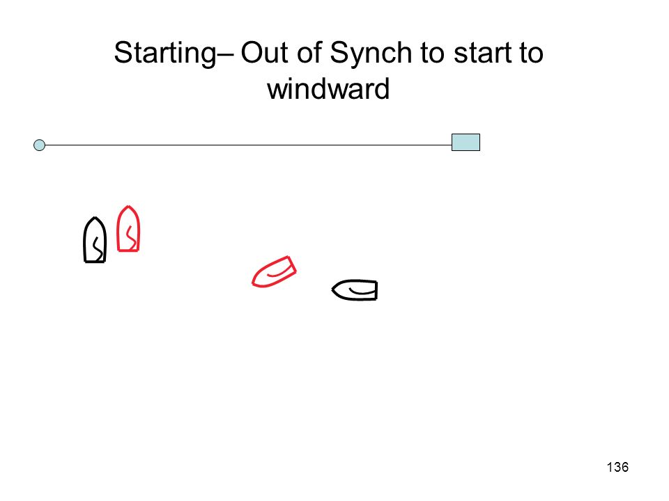 Starting– Out of Synch to start to windward