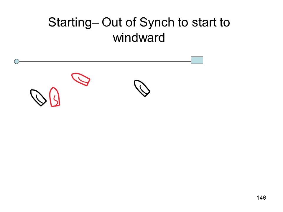 Starting– Out of Synch to start to windward
