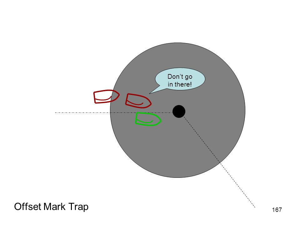 Don’t go in there! Offset Mark Trap