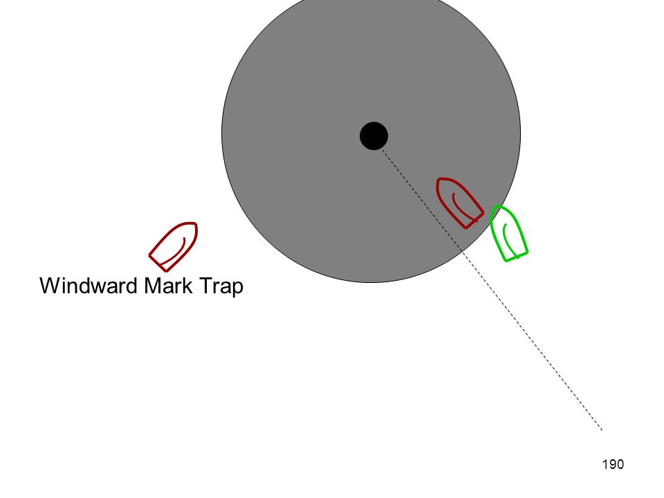 Windward Mark Trap