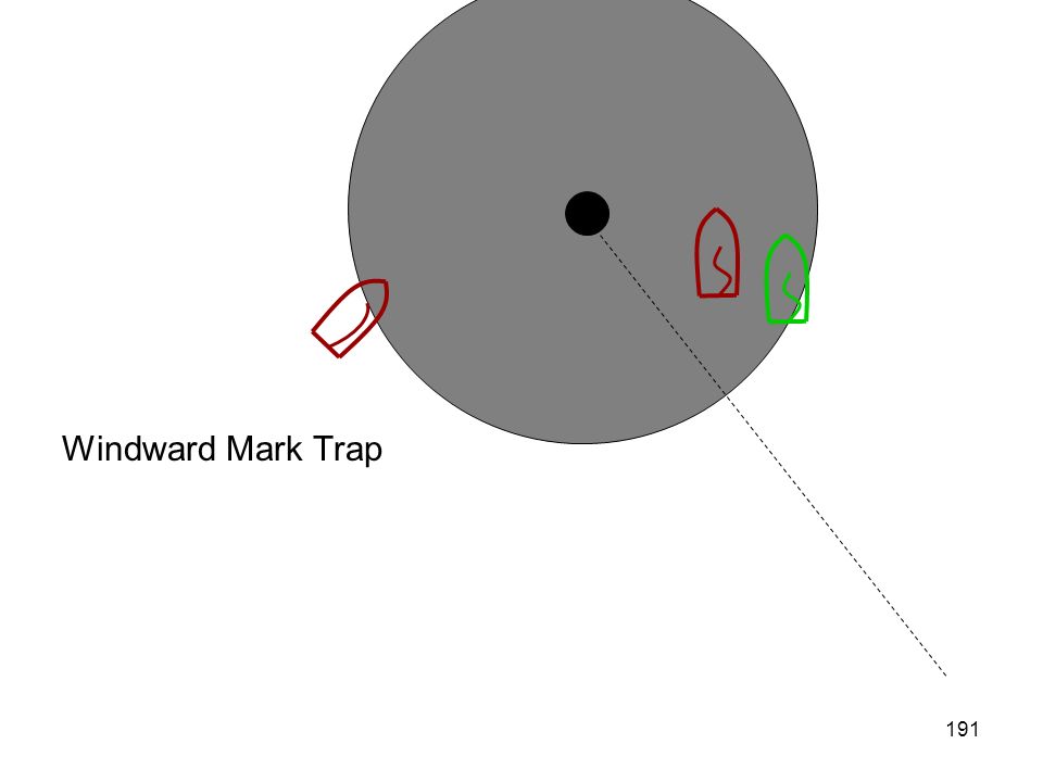 Windward Mark Trap