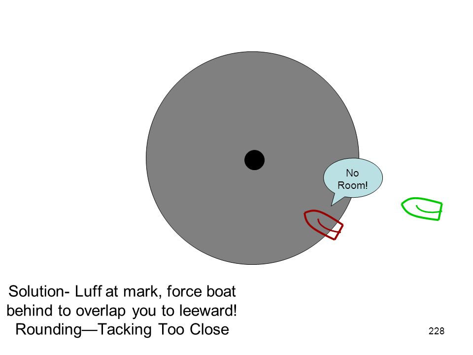 No Room. Solution- Luff at mark, force boat behind to overlap you to leeward.