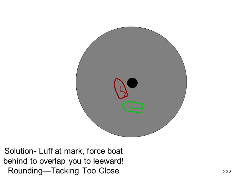 Solution- Luff at mark, force boat behind to overlap you to leeward