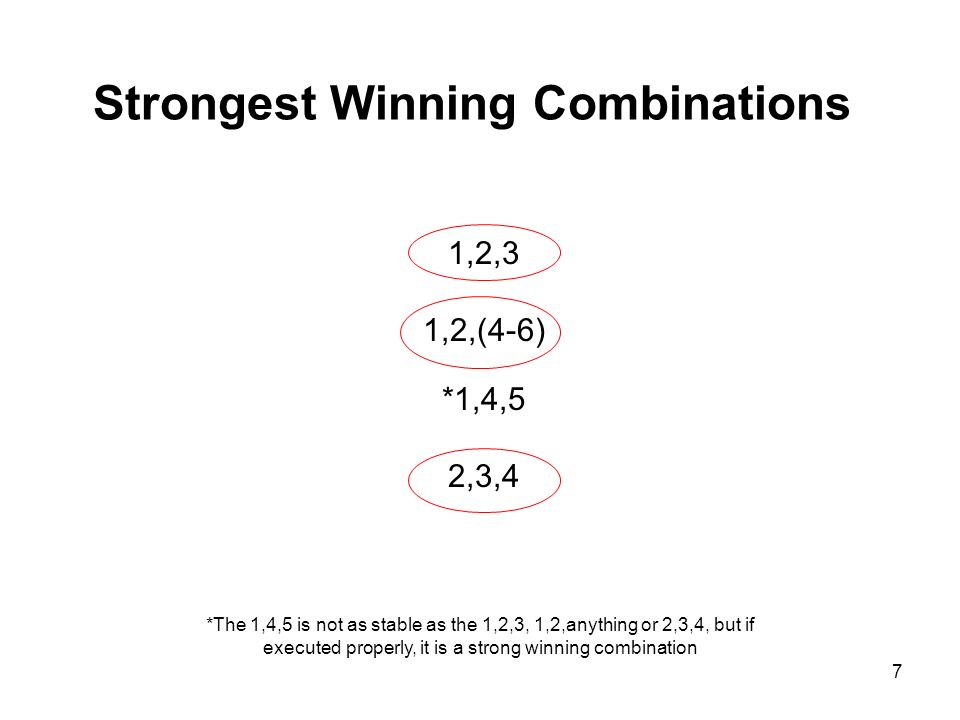 Strongest Winning Combinations