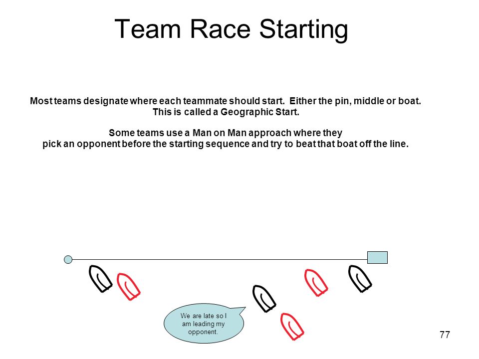 Team Race Starting Most teams designate where each teammate should start. Either the pin, middle or boat.