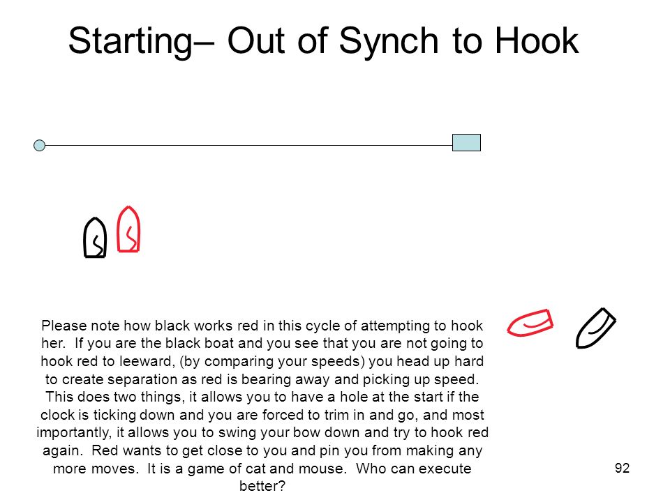 Starting– Out of Synch to Hook