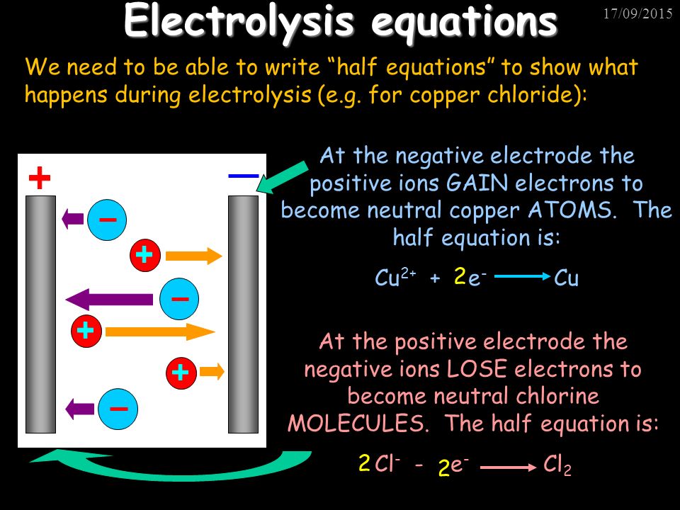 positive ions,positive for copper chloride):at the negative electrode the positive ions