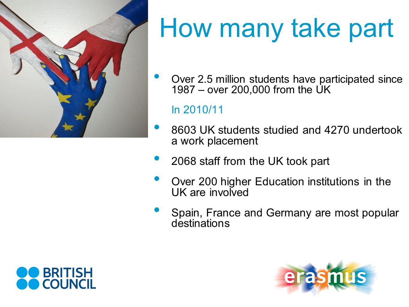How many take part Over 2.5 million students have participated since 1987 – over 200,000 from the UK.