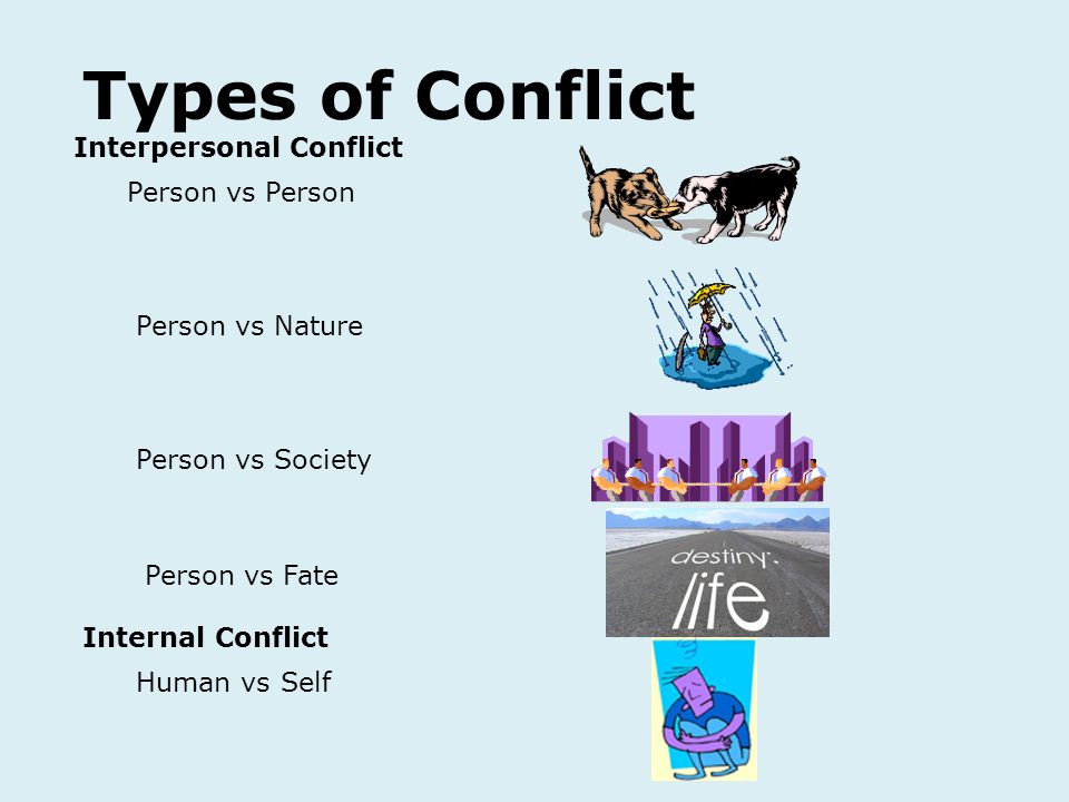 Types of Conflict Interpersonal Conflict Person vs Person
