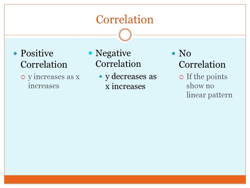 Correlation Positive Correlation No Correlation Negative Correlation