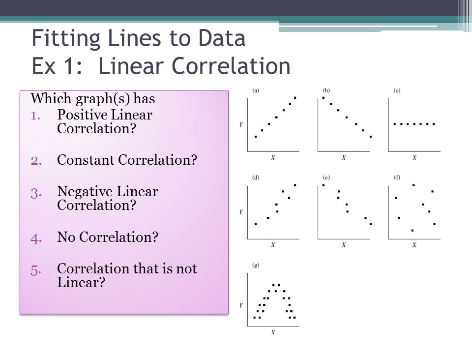 Fitting Lines to Data Ex 1: Linear Correlation