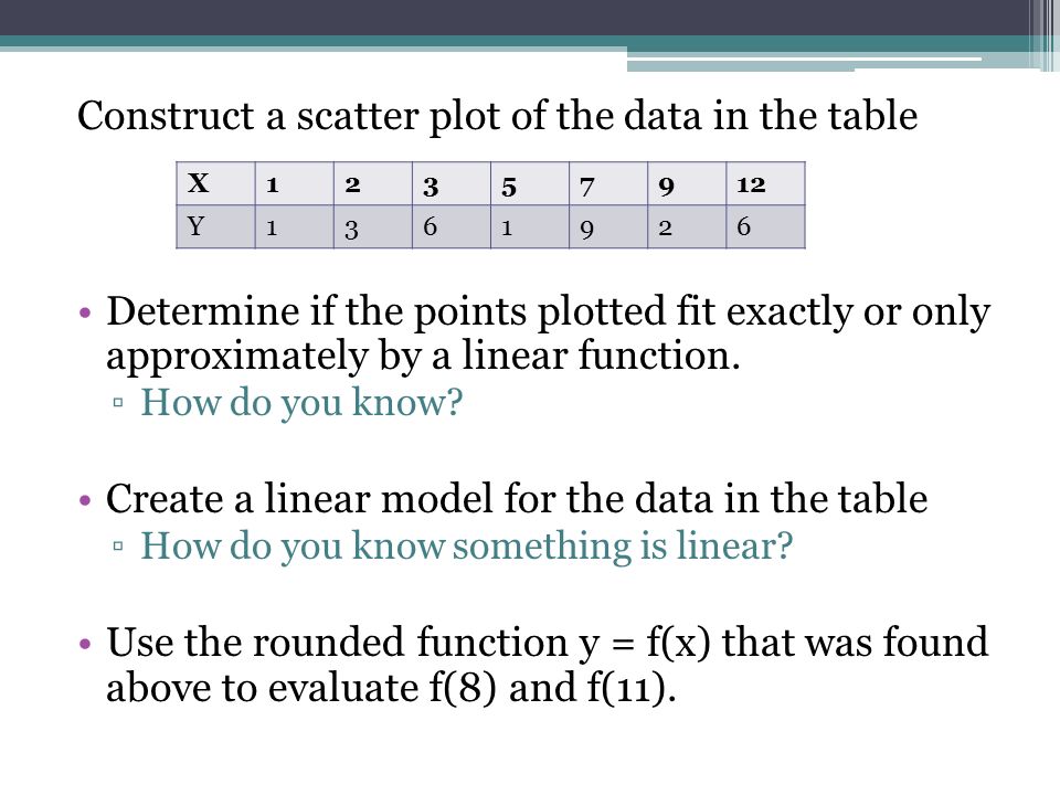 Construct a scatter plot of the data in the table