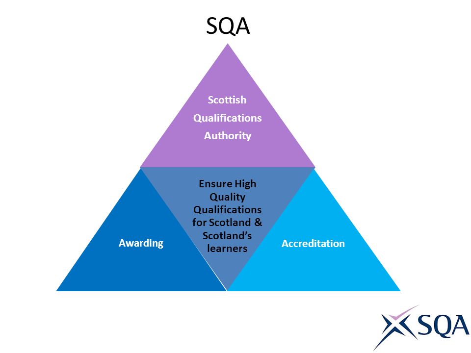 Ensure High Quality Qualifications for Scotland & Scotland’s learners