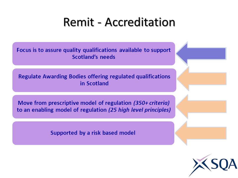 Remit - Accreditation Focus is to assure quality qualifications available to support Scotland’s needs.