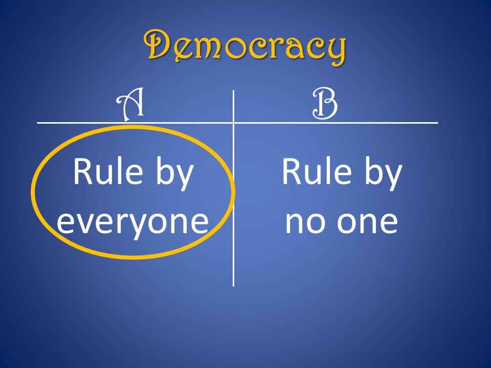 Democracy A B Rule by everyone Rule by no one