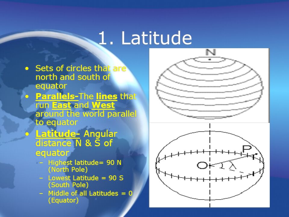1. Latitude Latitude- Angular distance N & S of equator