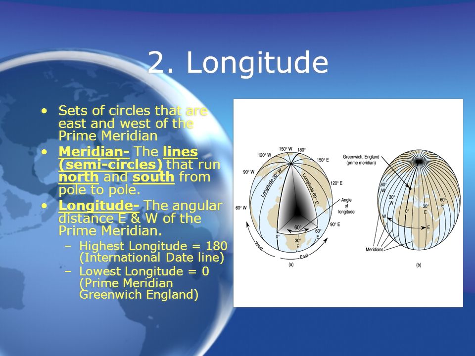 2. Longitude Sets of circles that are east and west of the Prime Meridian.