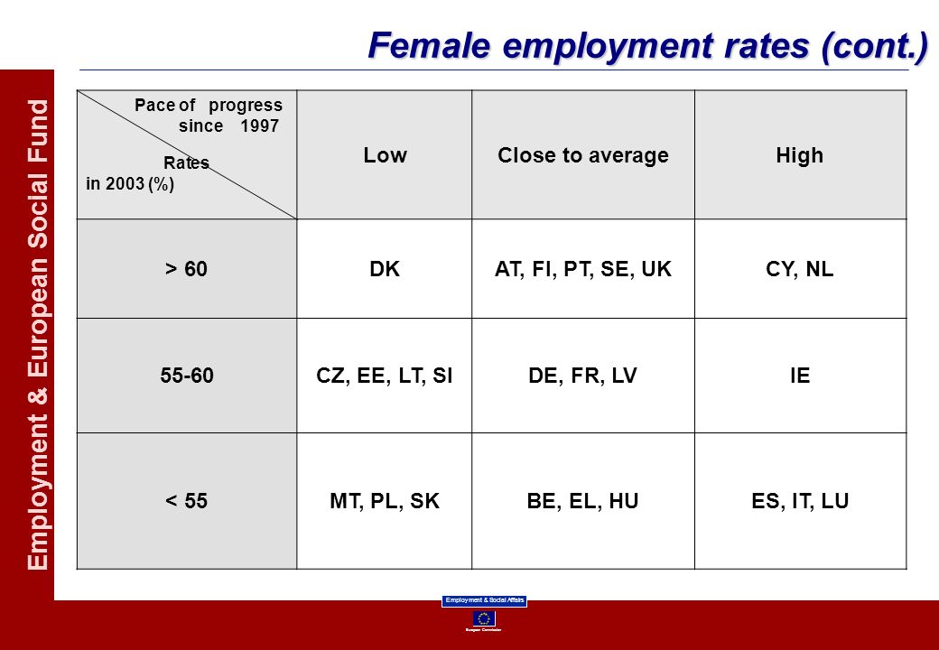 Female employment rates (cont.)