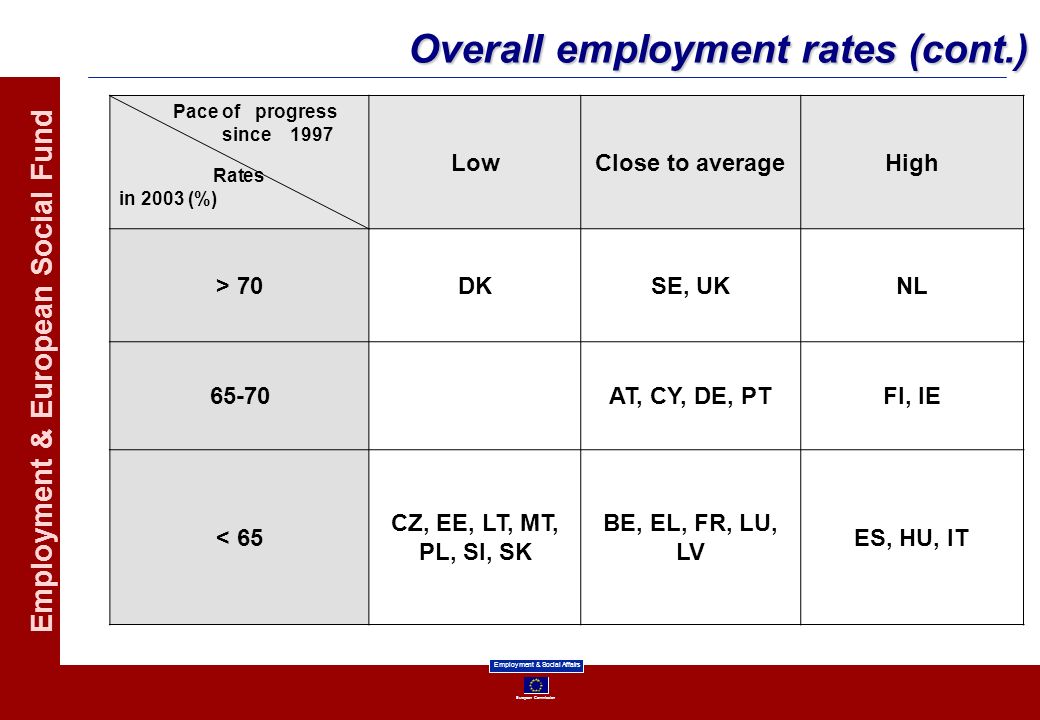 Overall employment rates (cont.)