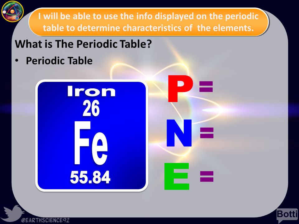What is The Periodic Table