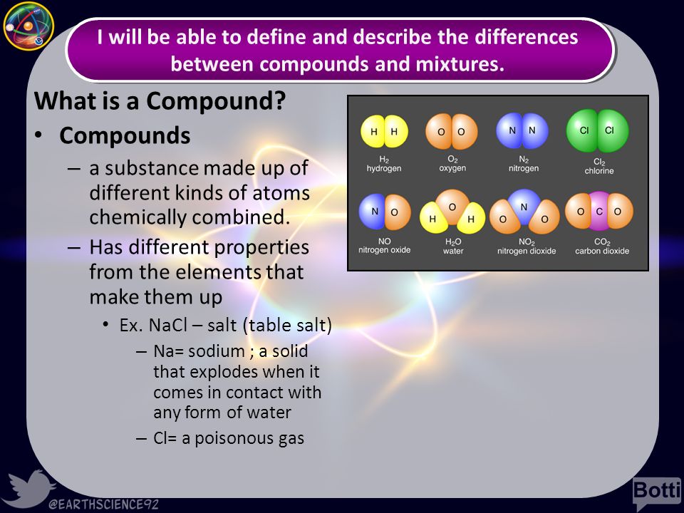 What is a Compound Compounds