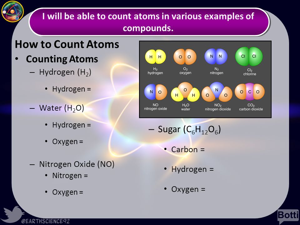 I will be able to count atoms in various examples of compounds.