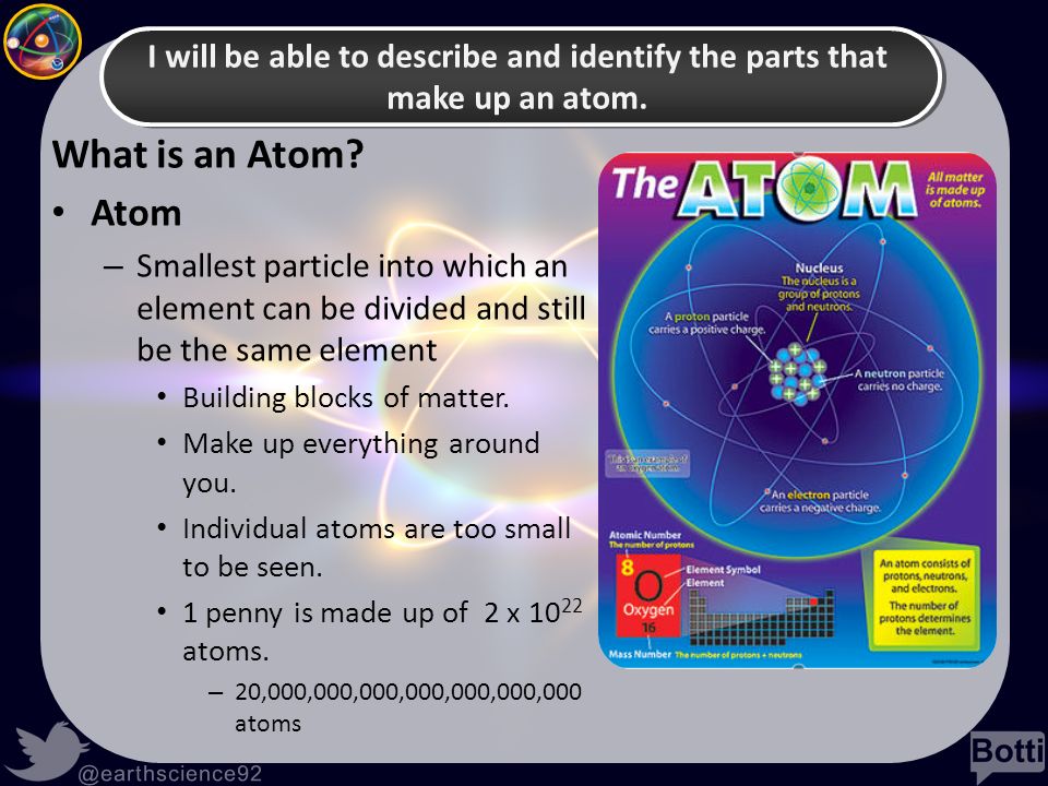 I will be able to describe and identify the parts that make up an atom.