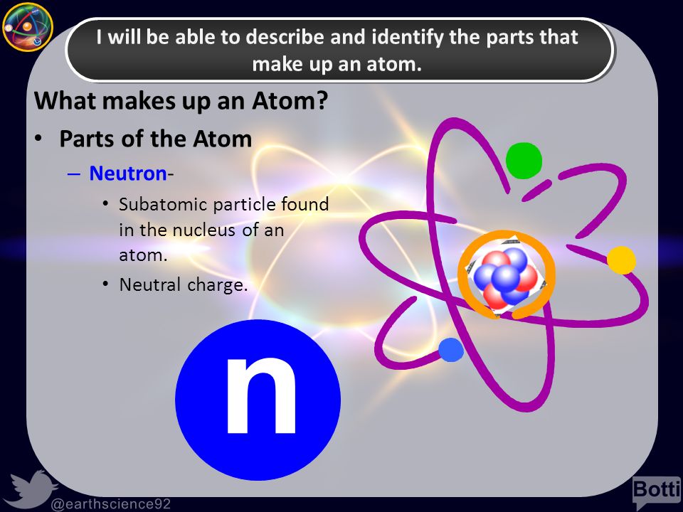 What makes up an Atom Parts of the Atom