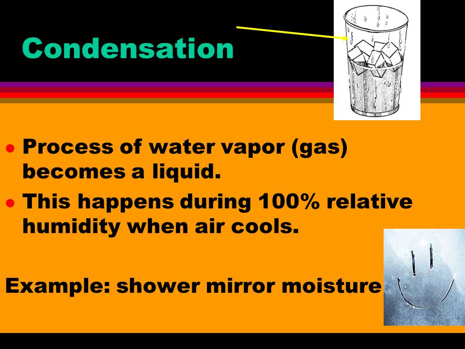 Condensation Process of water vapor (gas) becomes a liquid.
