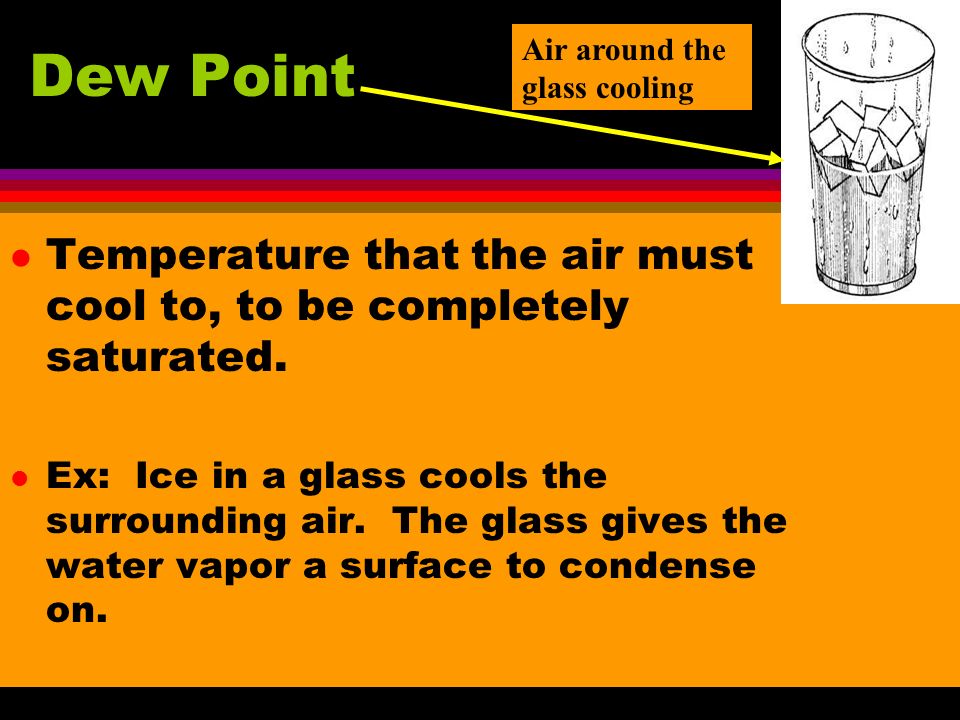 Dew Point Air around the glass cooling. Temperature that the air must cool to, to be completely saturated.