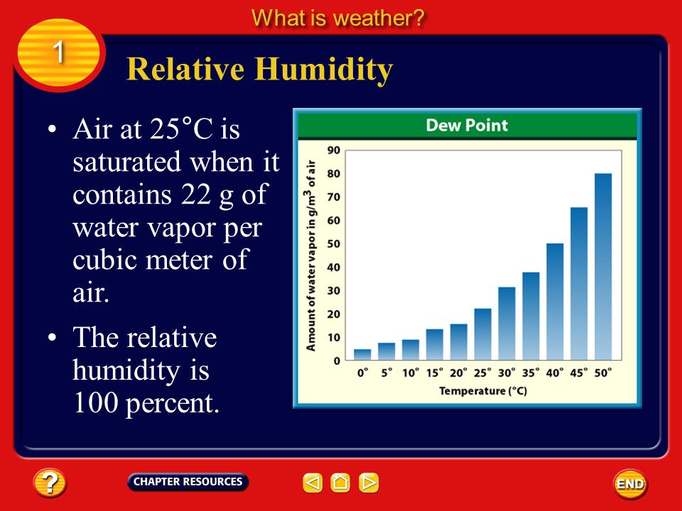 What is weather 1. Relative Humidity. Air at 25°C is saturated when it contains 22 g of water vapor per cubic meter of air.