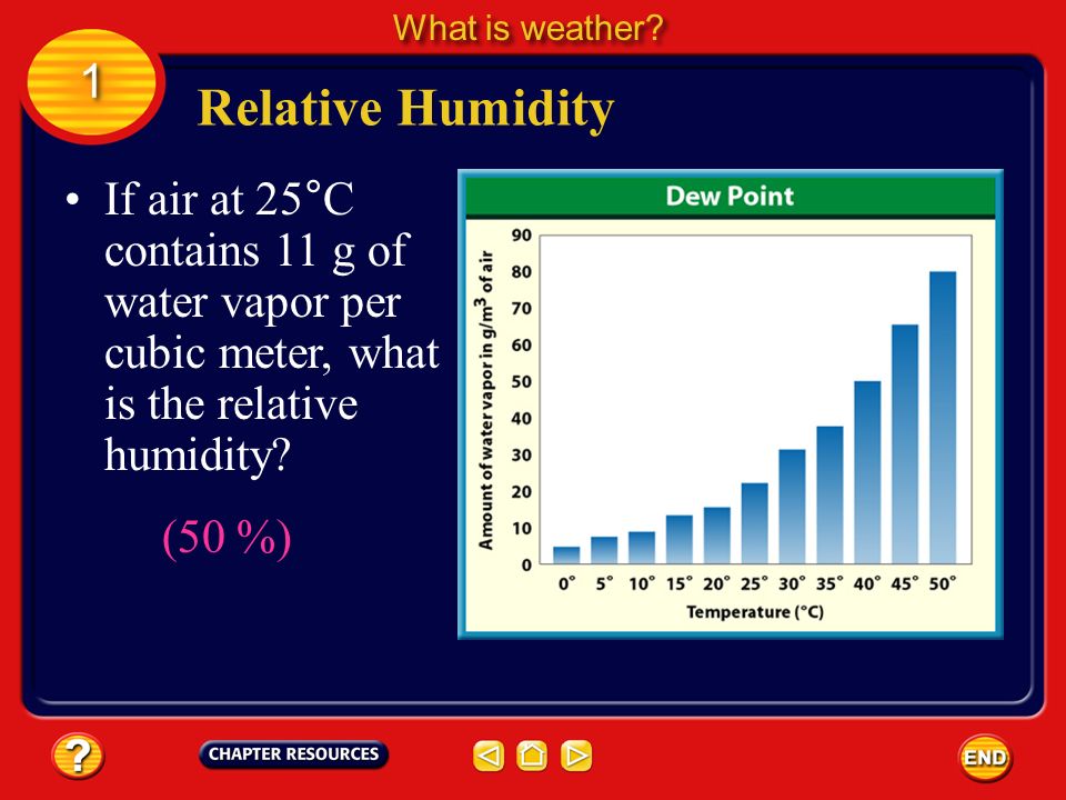 What is weather 1. Relative Humidity. If air at 25°C contains 11 g of water vapor per cubic meter, what is the relative humidity