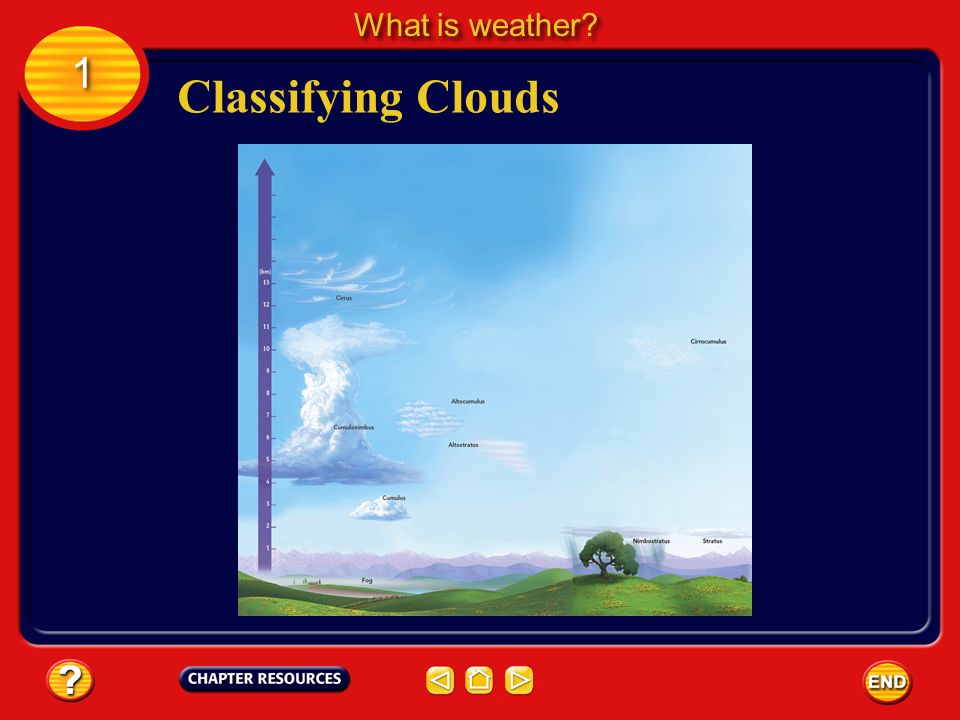 What is weather 1 Classifying Clouds