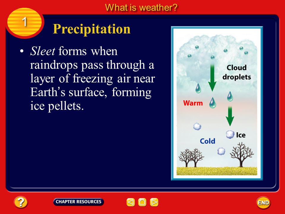 What is weather 1. Precipitation. Sleet forms when raindrops pass through a layer of freezing air near Earth’s surface, forming ice pellets.