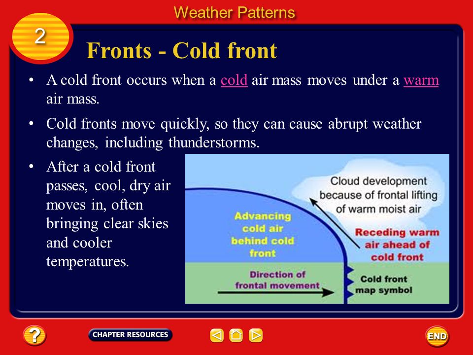 Fronts - Cold front 2 Weather Patterns